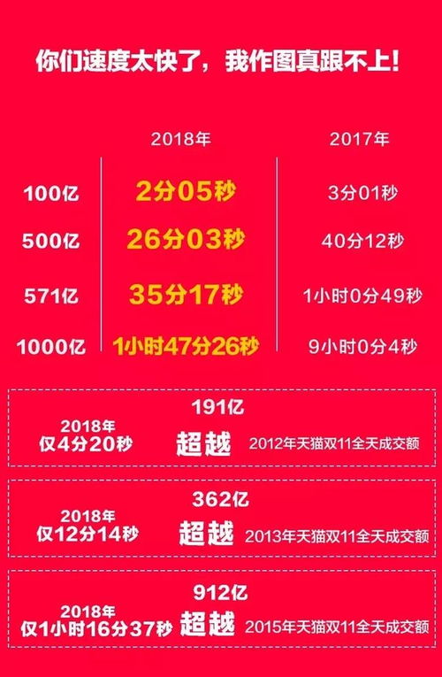 双11广西特产谁最 爆 金桔和螺蛳粉了解一下