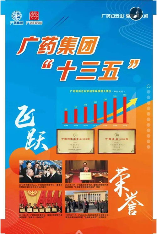 一图读懂广药集团 十四五 战略发展规划