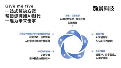 ai智能携手文旅产业 开创数字化旅游新篇章
